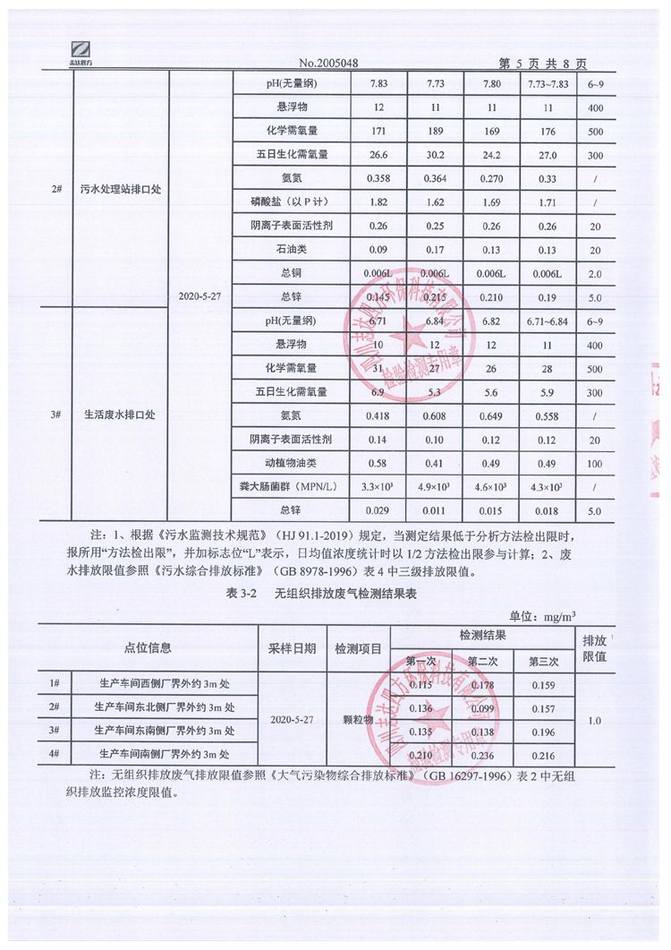 yl7703永利(集团)有限公司2020年环境信息公开