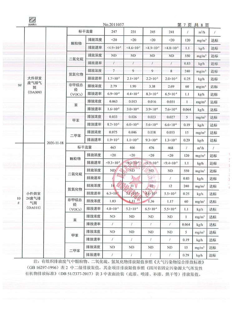 yl7703永利(集团)有限公司2020年环境信息公开